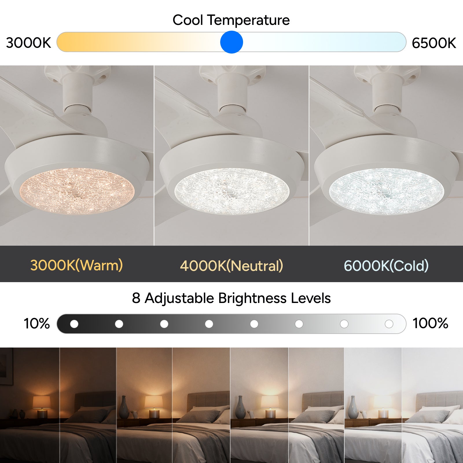 Faryuan 25" Minimalist White Ceiling Fan with LED Light, Remote Controlled Flush Mount, 3-Color Changeable, Quiet 3-Speed Fan