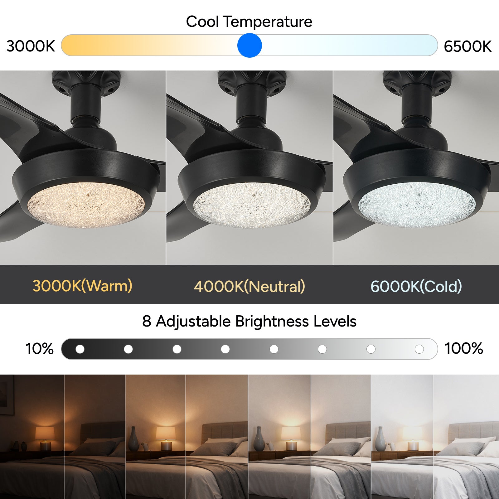 Faryuan 25'' Sleek Black Ceiling Fan with Integrated LED Light, 3-Blade Modern Design, Remote Control & Timer, 30W Dimmable Lighting