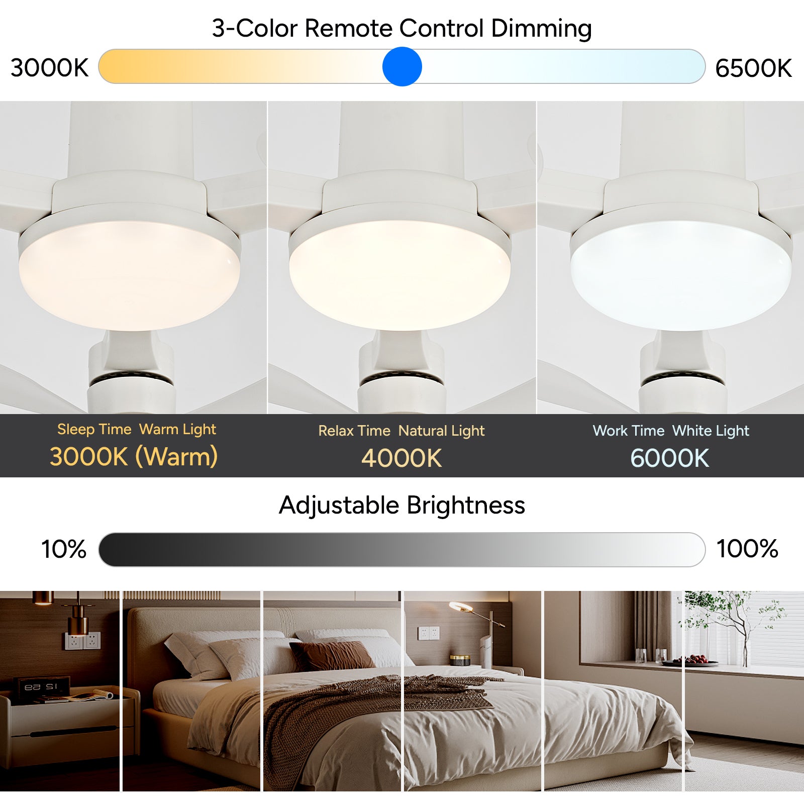 Faryuan 27 Inch Drone-Inspired Socket Fan Light with Remote, 3-Head Foldable Screw-in Ceiling Fan, 3-Color Dimmable LED & 3 Speeds, Modern Bulb Fan for Bedroom
